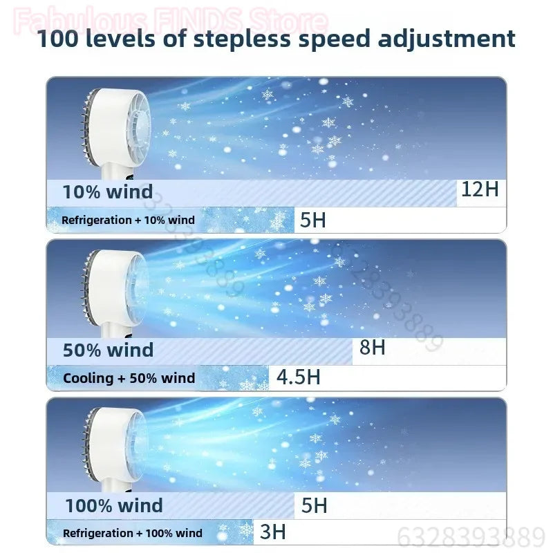 Ventilateur Portable Rechargeable 5200mAh | Affichage LED | USB | Refroidissement Rapide