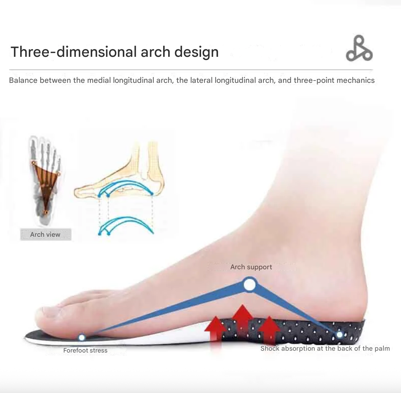 Breathable Shock-Absorbing Orthopaedic Insoles – Arch Support & Stability