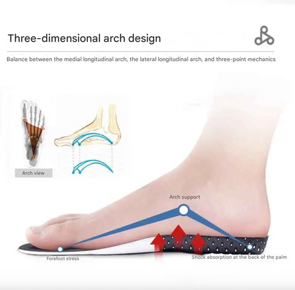 Breathable Shock-Absorbing Orthopaedic Insoles – Arch Support & Stability